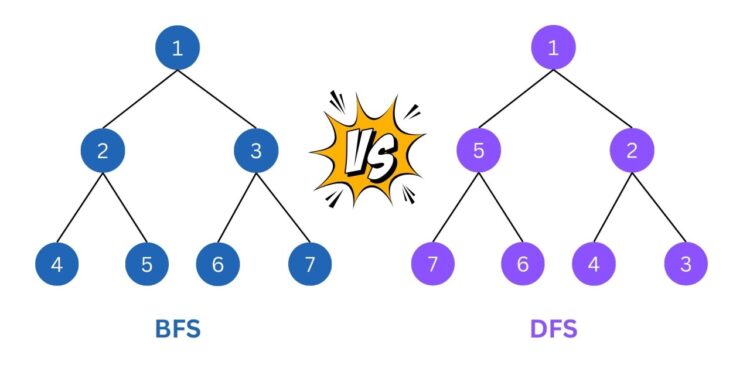 DFS vs Manager Games – What’s The Difference?