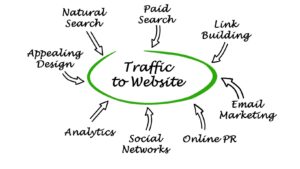 buy web traffic clickseo.io