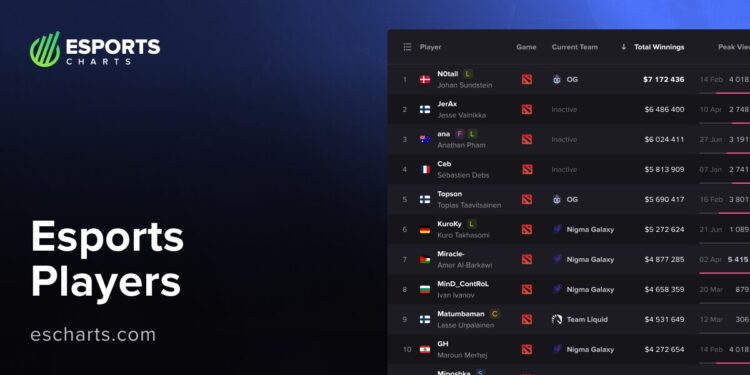 The Five Highest-Paid CS2 Players from India