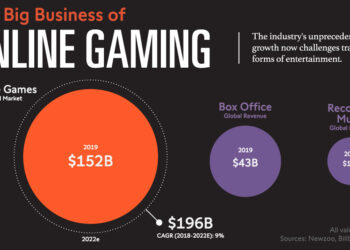 Online Gaming Latest Statistics