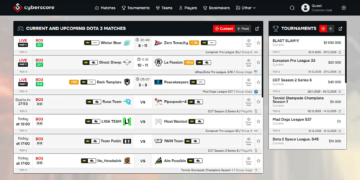 Bookmaker ratings on CyberScore: use website’s analytics for reliable esports betting